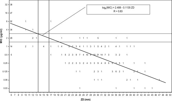 FIG. 4.