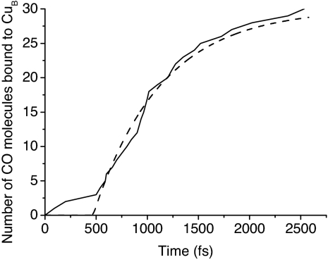 Fig. 6.