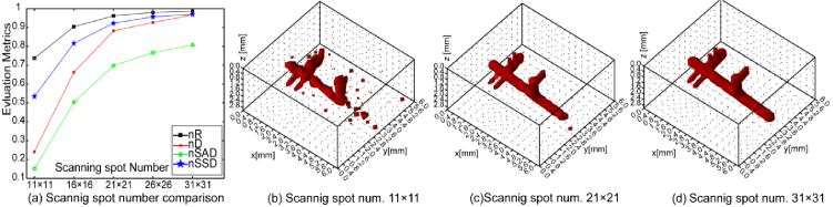 Fig. 8.