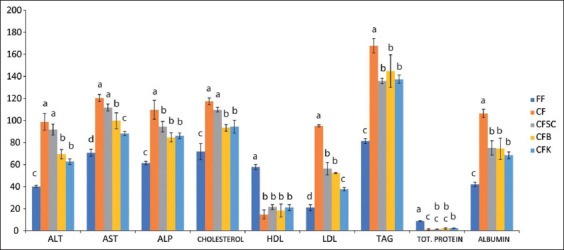 Figure-5