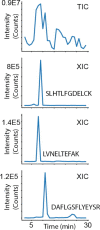 Fig. 76