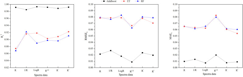 Fig 5