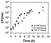 FIG. 1.