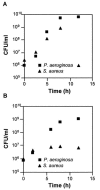 FIG. 6.