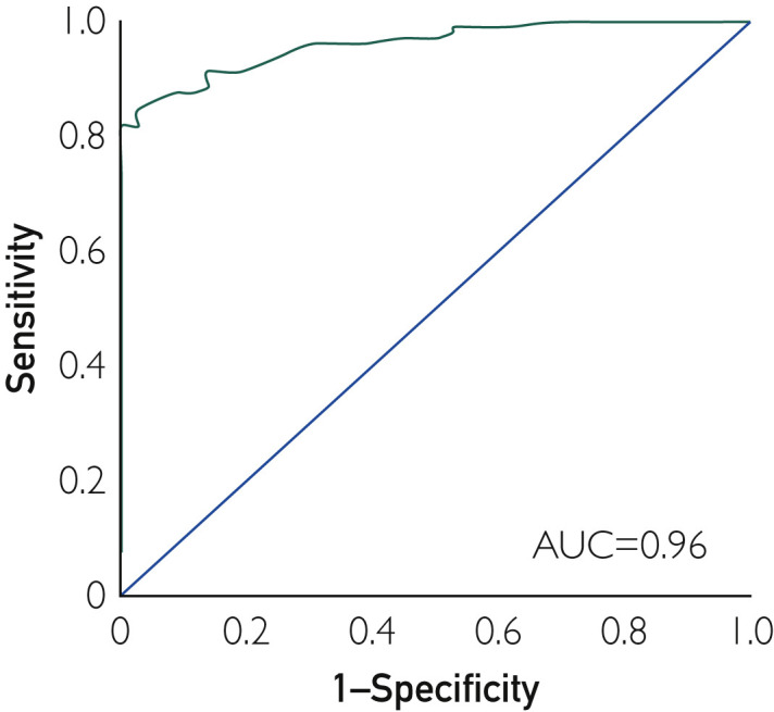 Figure 3