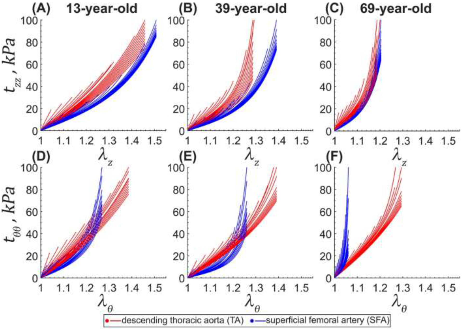 Figure 5: