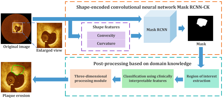 Fig. 2.