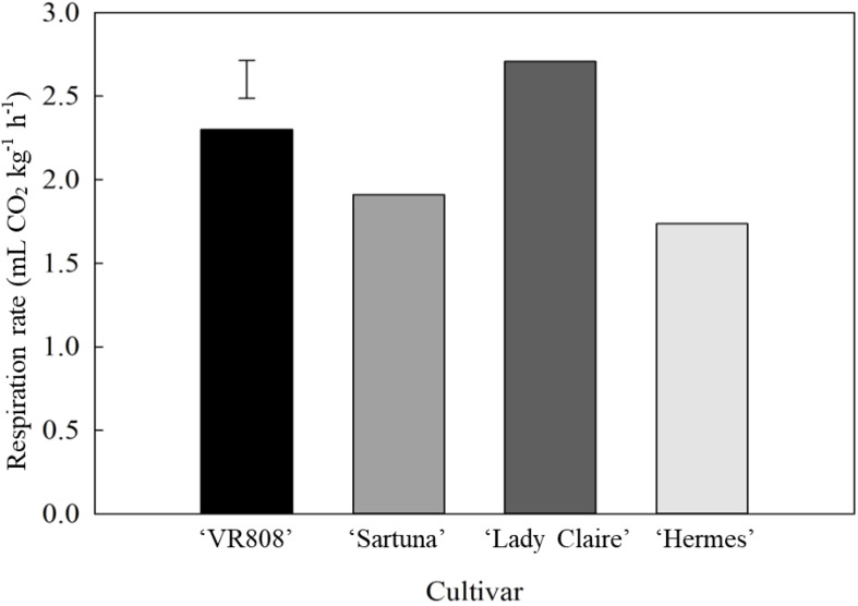 Figure 4