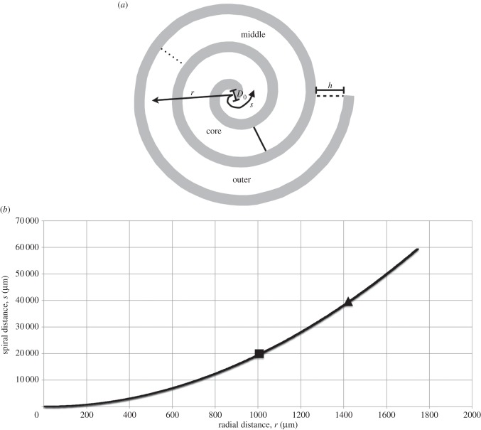 Figure 2.