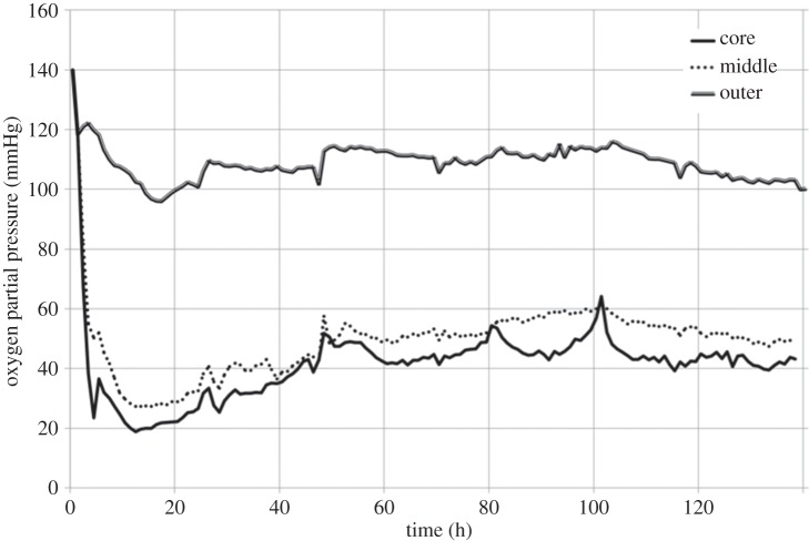 Figure 1.