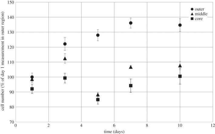 Figure 5.