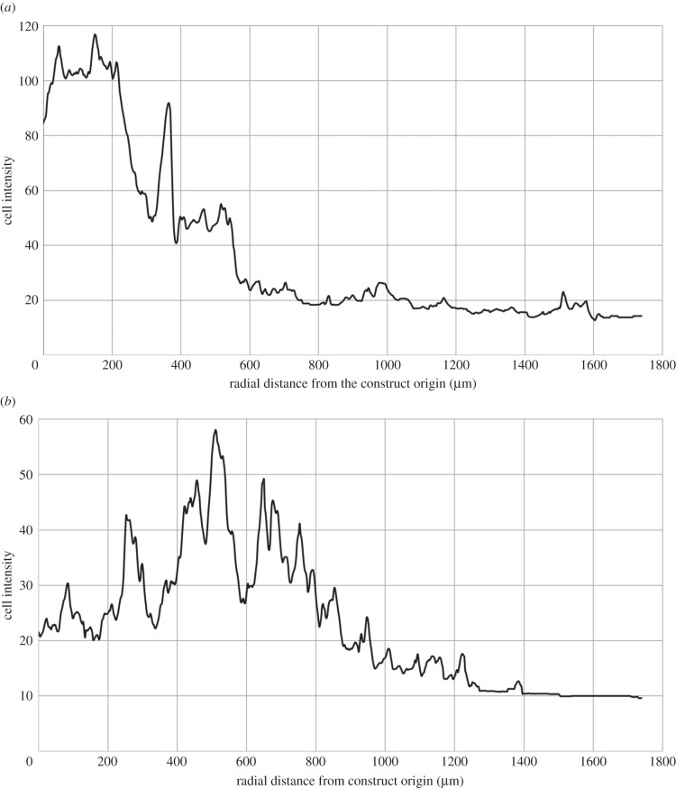 Figure 7.