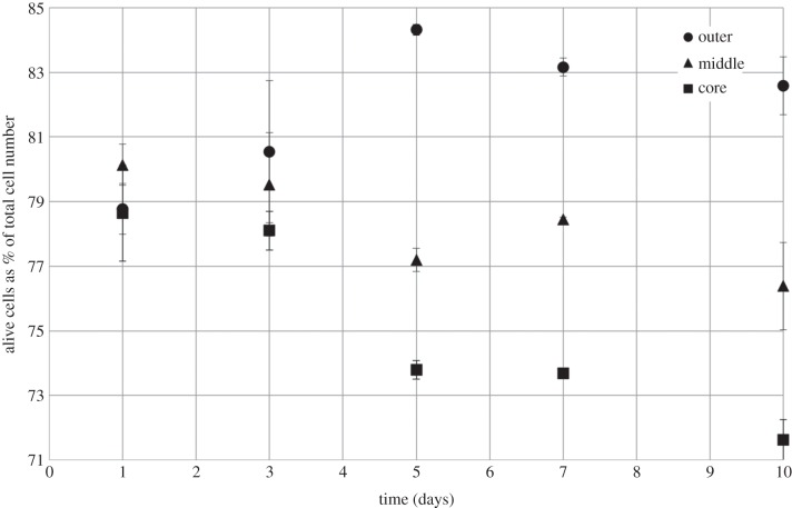 Figure 3.