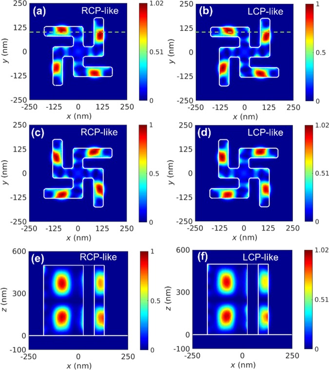 Figure 4