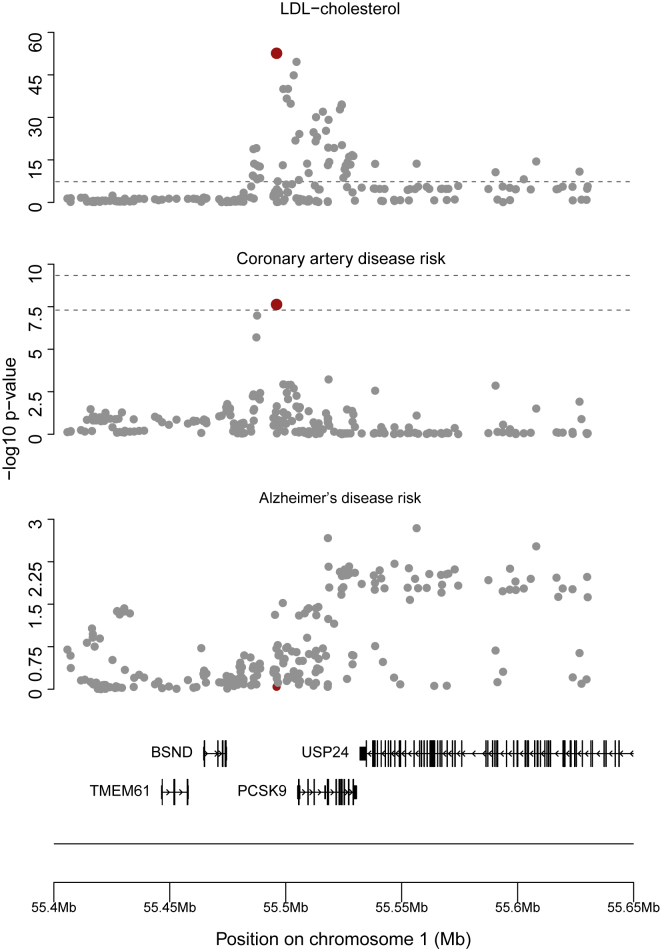 Figure 4