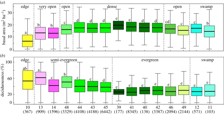 Figure 2.