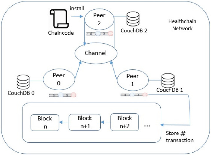 Fig 3