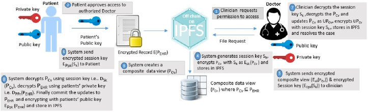 Fig 4