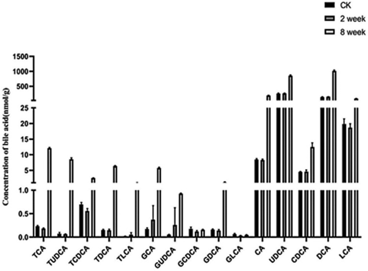 Fig 7