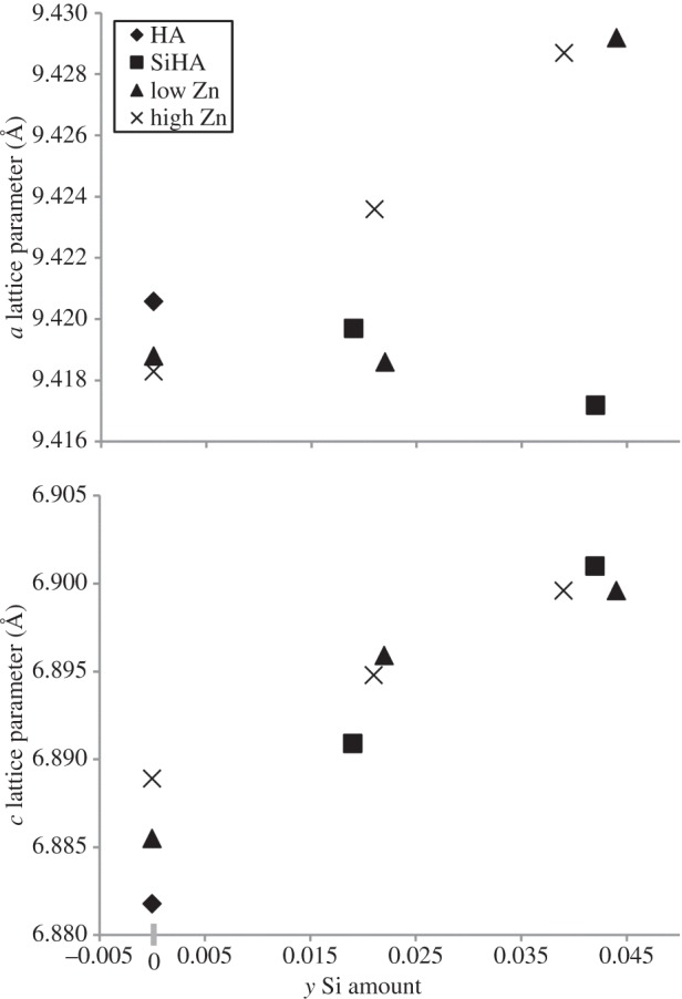 Figure 2.