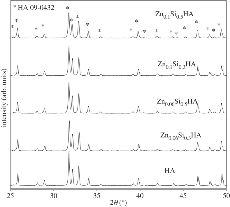 Figure 1.