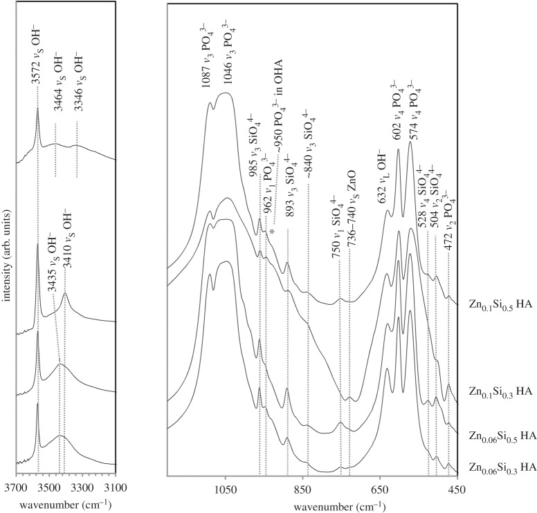 Figure 3.