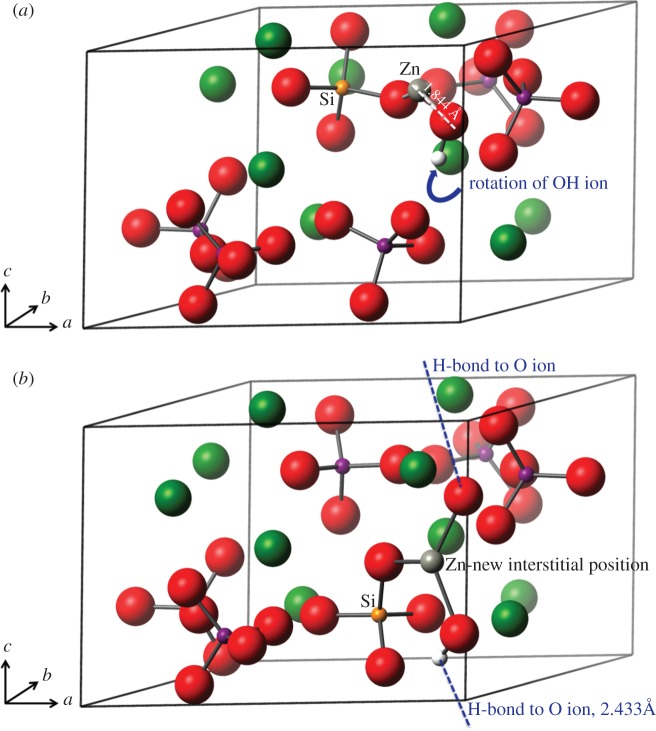 Figure 5.