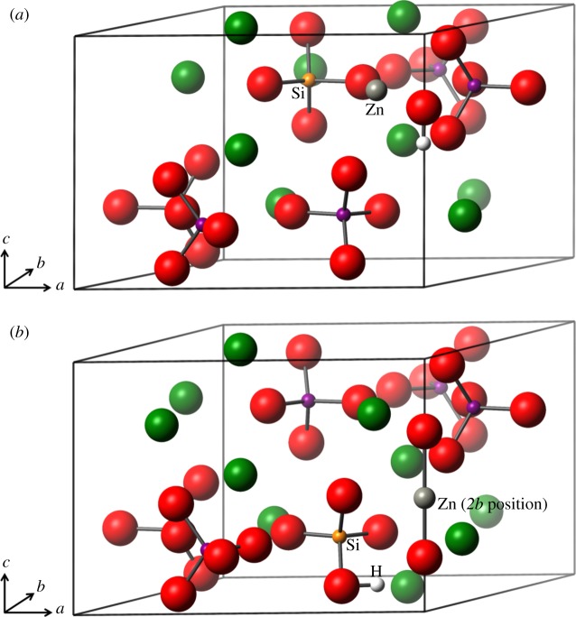 Figure 4.