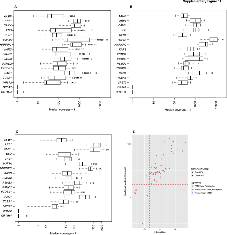 Supplemental Figure S11