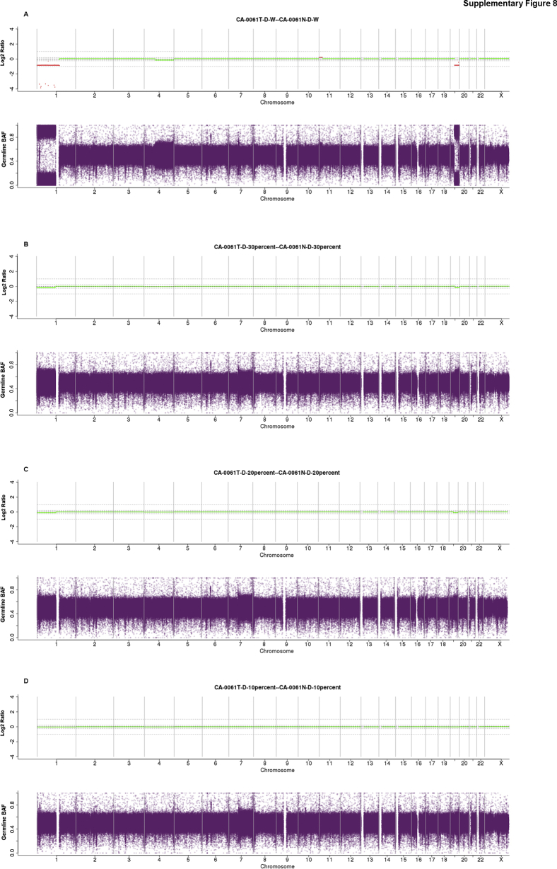 Supplemental Figure S8