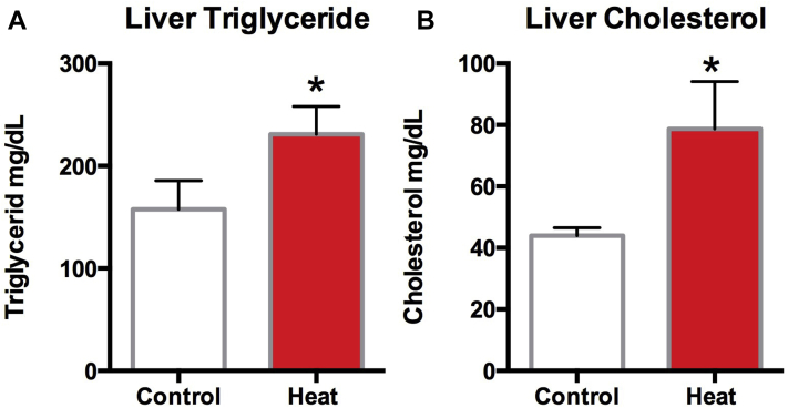 Figure 9