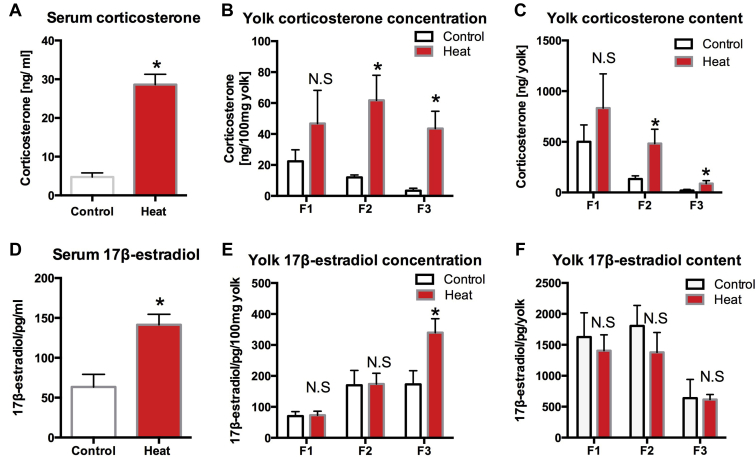 Figure 3