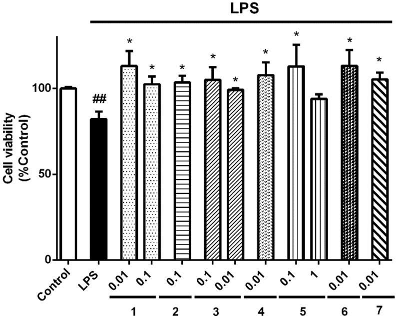 Figure 7.