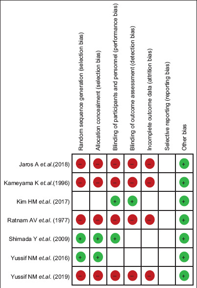 Graph 2