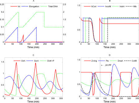 Figure 10