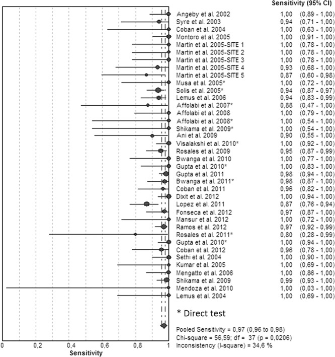 FIG 3