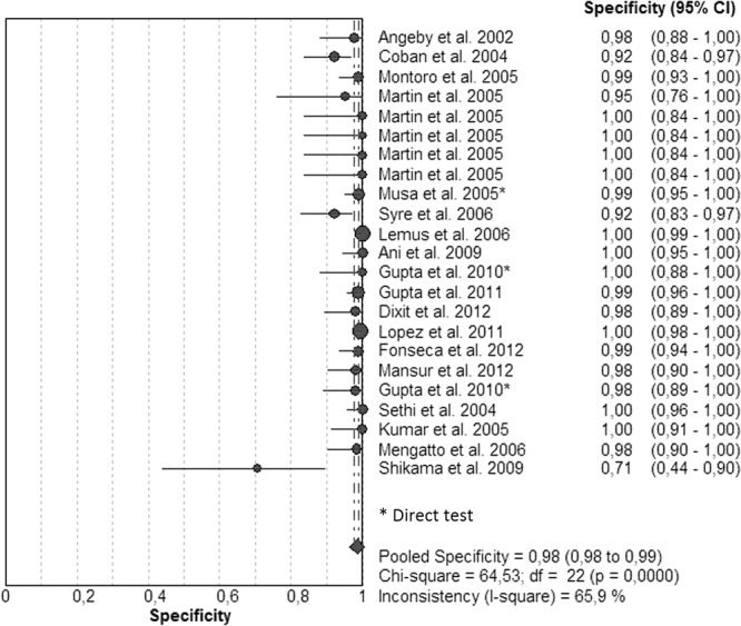 FIG 6