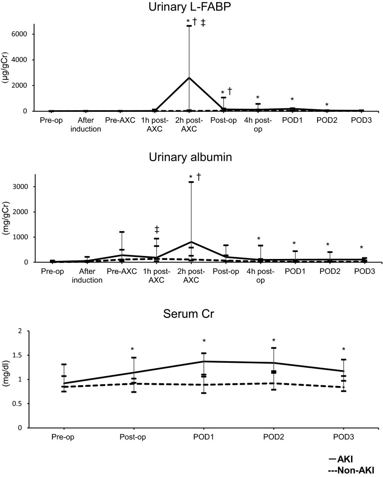 Fig. 2