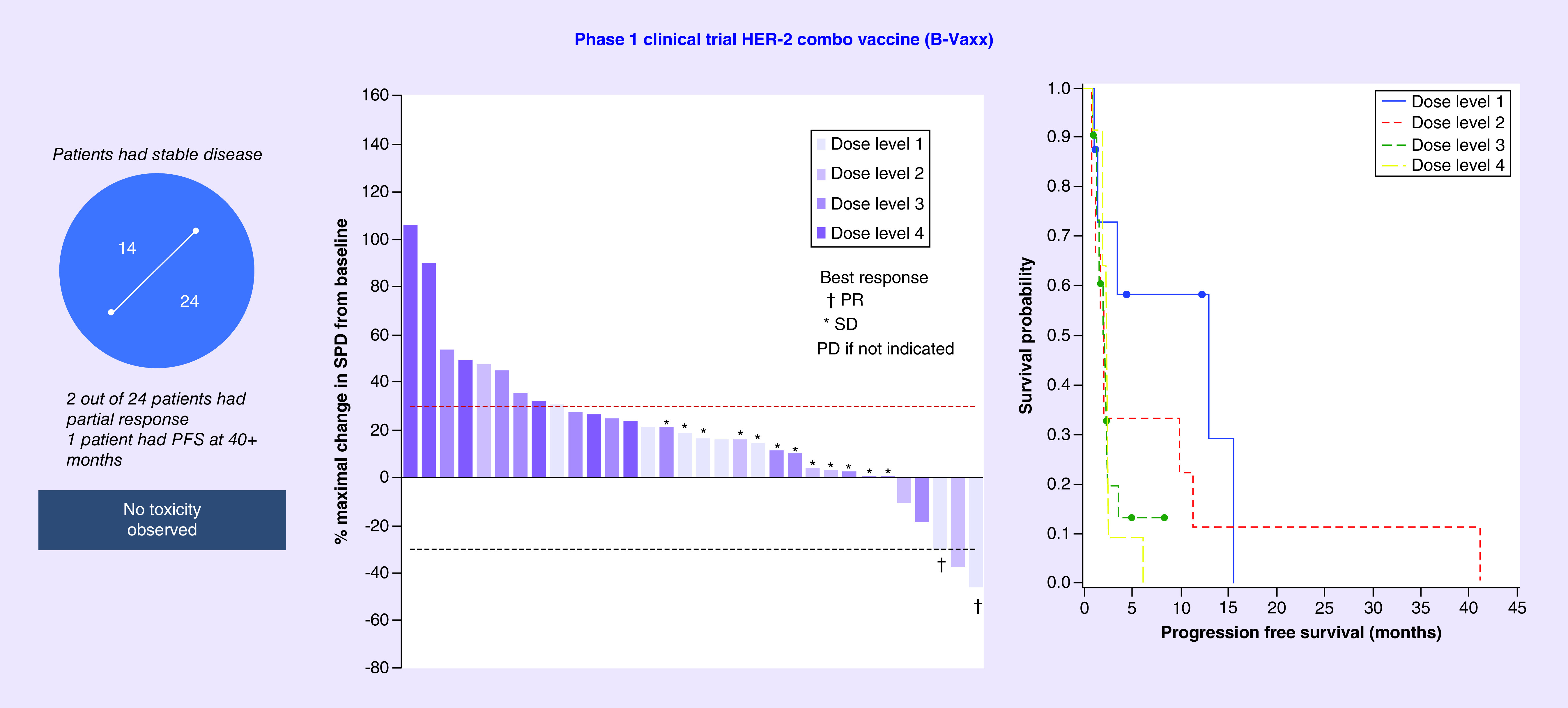 Figure 3. 