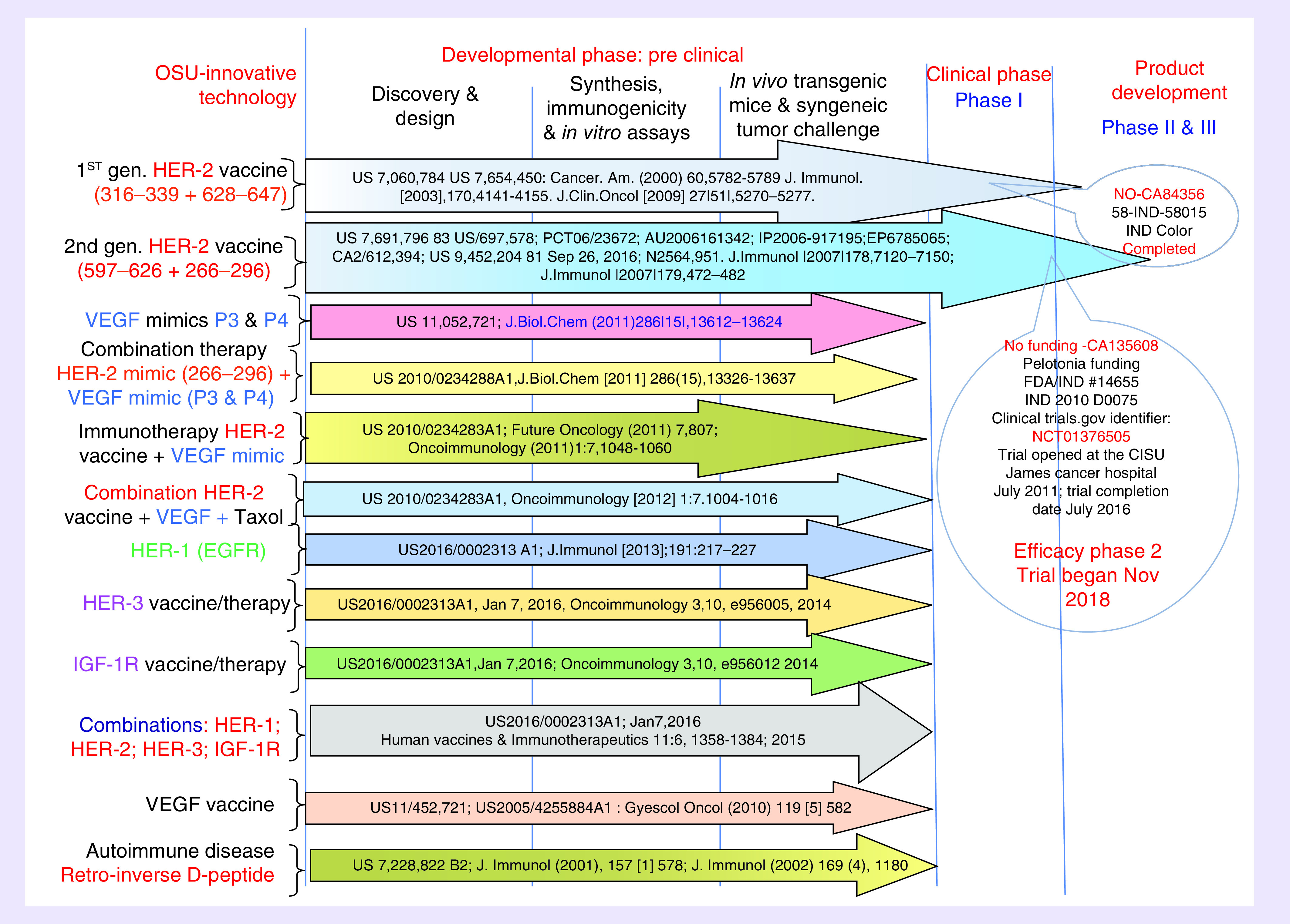 Figure 5. 