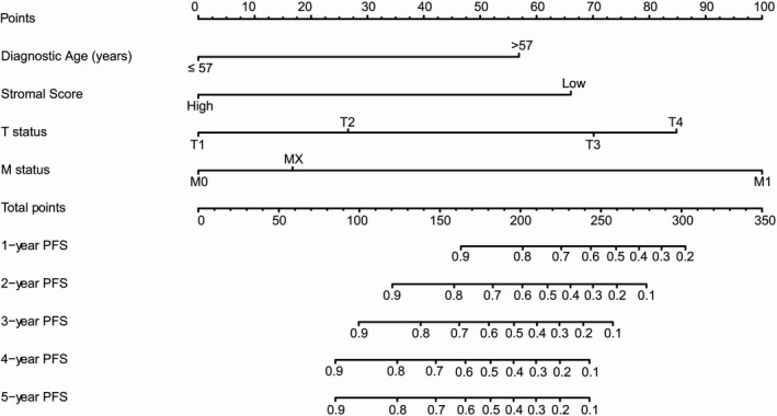 FIGURE 4