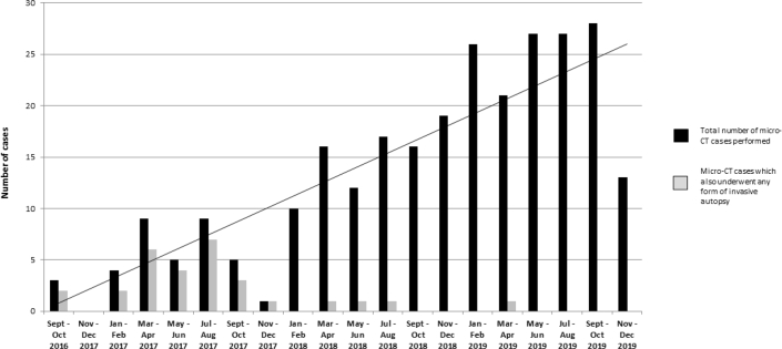 Supplemental Figure 3