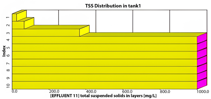 Fig. 21