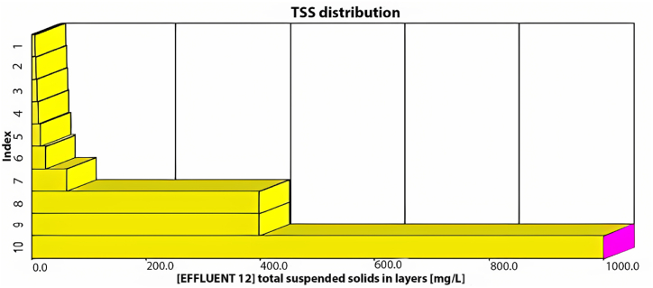 Fig. 12