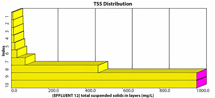 Fig. 14