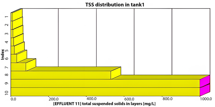 Fig. 24