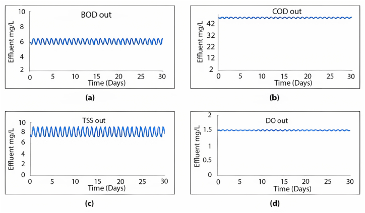 Fig. 13