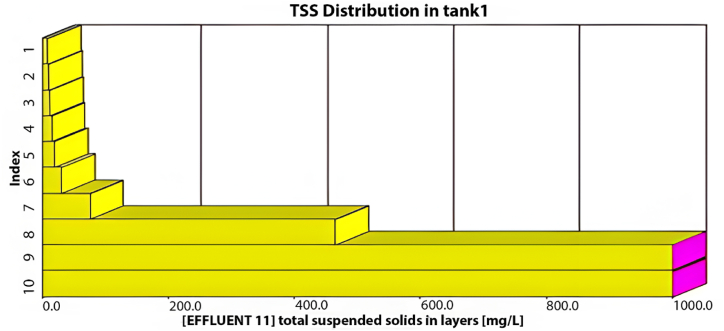 Fig. 19