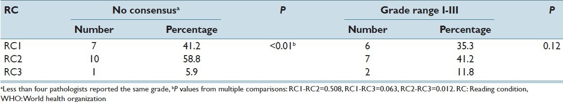 graphic file with name JPI-4-30-g004.jpg