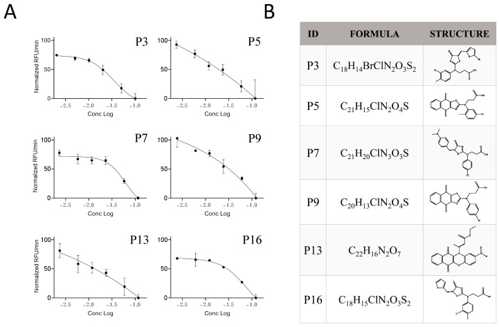 Figure 5